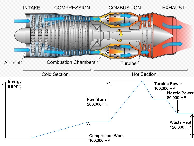 Thrust