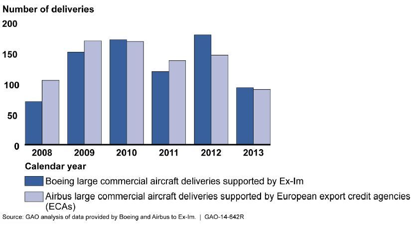 Aircraft Financing