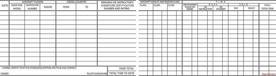 Logbooks